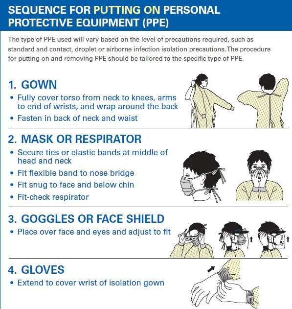 Transmission Based (Isolation Guidelines) Refer Standard for more information on use of PPE. 1.2.