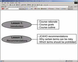 1004 Course Outline This lesson gives the course rationale, goals, and outline.