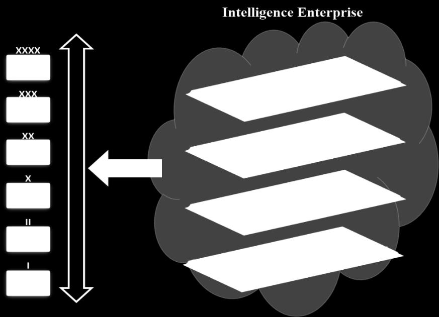 Joint, interagency, intergovernmental, and multinational command and support relationships in the intelligence enterprise a.