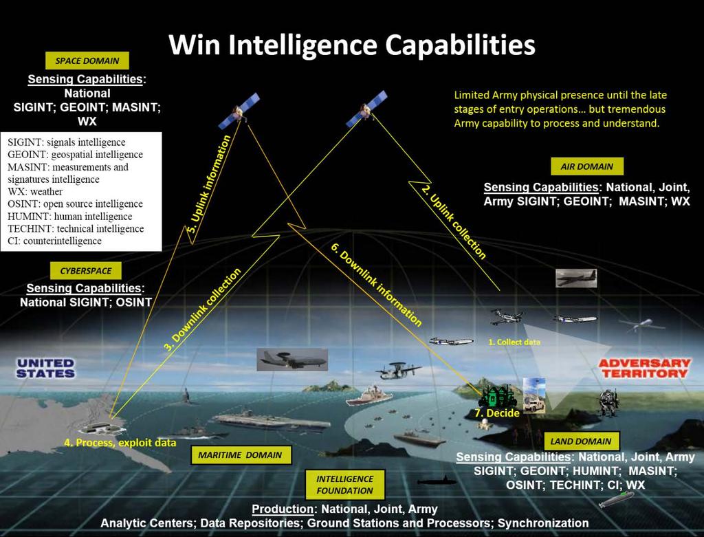 electronic mapping directly supported ABCT offensive and defensive cyber and electronic warfare efforts.
