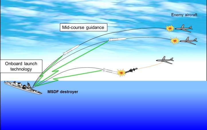 Ⅱ Effective deterrence and response to various situations (3) Ensure and maintain maritime supremacy Development of a new ship-to-air missile ( 9.