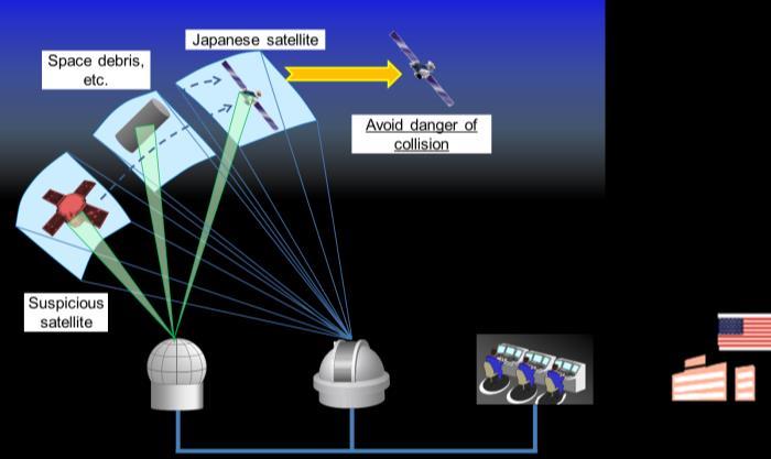 Ⅱ Effective deterrence and response to various situations 4 Response in outer space Strengthen information gathering, command, control and communications capabilities by using satellites, and