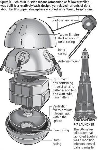 technology As a result of Sputnik, the Cold War