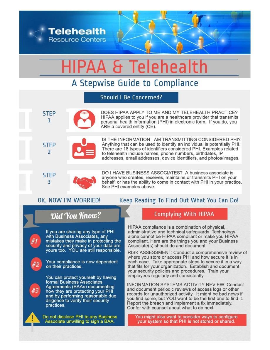 Still held to the same standards HIPAA/PRIVACY Equipment alone cannot be HIPAA compliant HIPAA compliancy is a