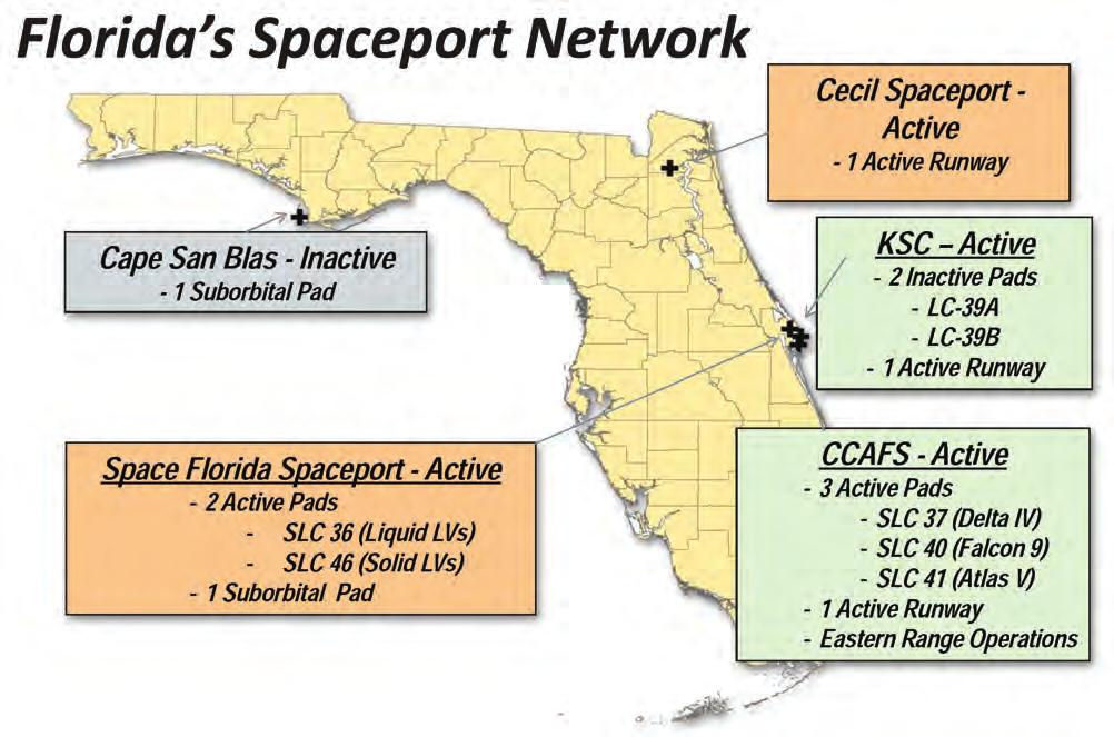 GROWING FLORIDA S SPACEPORTS Spaceport Systems Plan and the Florida Spaceport Master Plan.