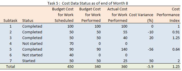 Tools for HCWM Planning Track expenditures and control costs Planning Work