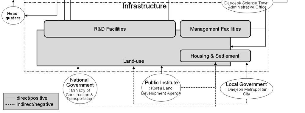 infrastructure: - Managing and operating the