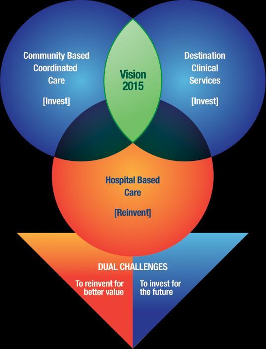 Inova Health System-Vision 2015 Vision 2015 is our