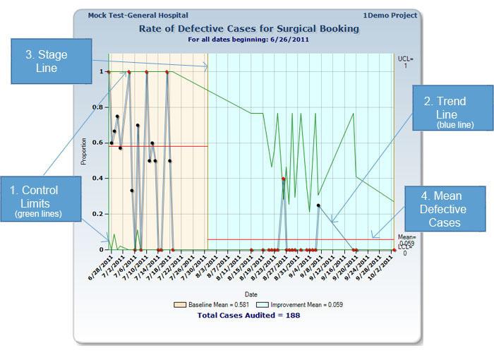 52 APPENDIX G RATE OF DEFECTIVE CASES CHART (PROPORTION OR P CHART) What is a rate of defective cases chart?