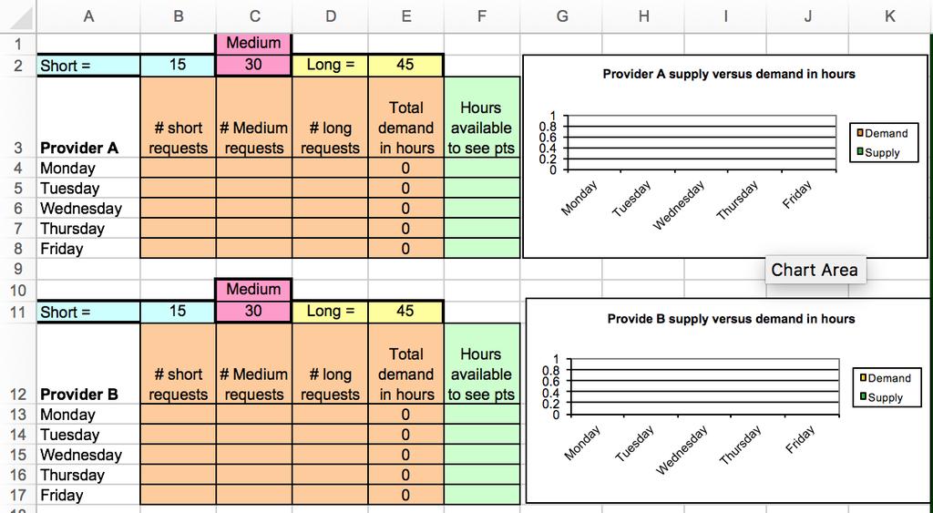 Job aid spreadsheet to manage supply and demand 4