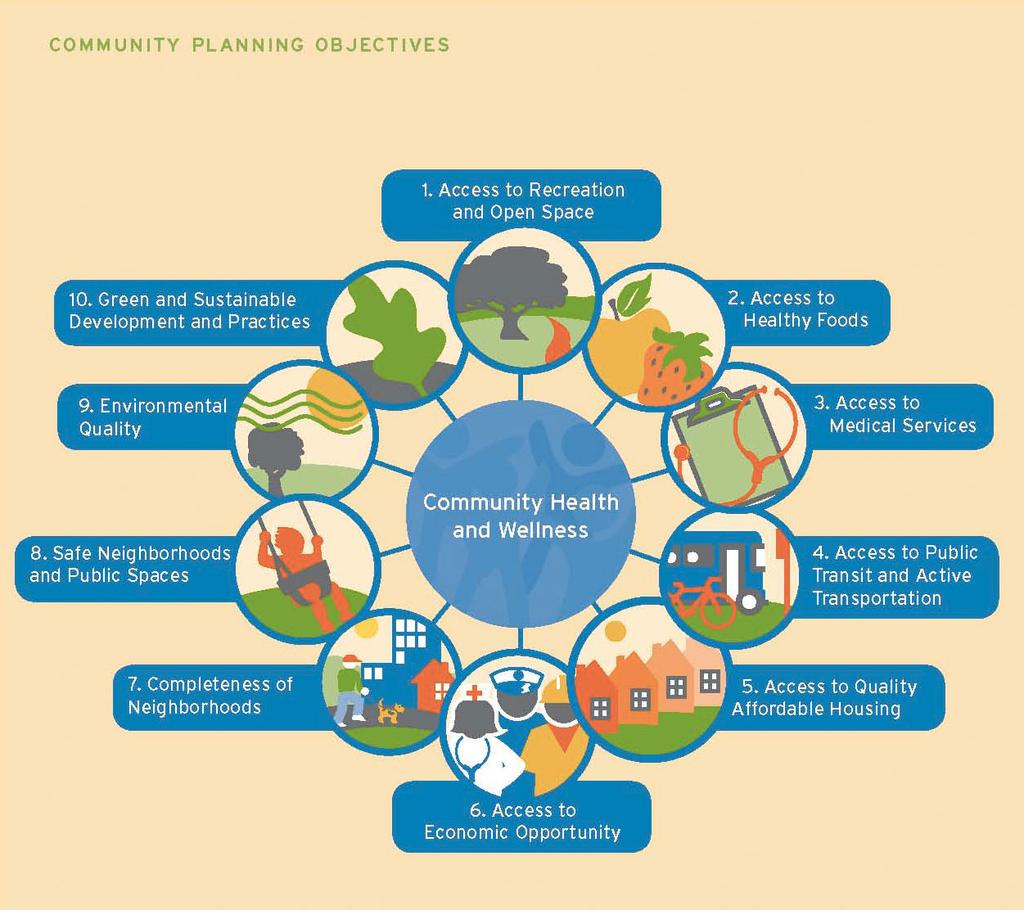 Build on what communities define as health
