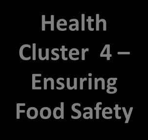 Hazards & Emerging Threats Health Cluster 3