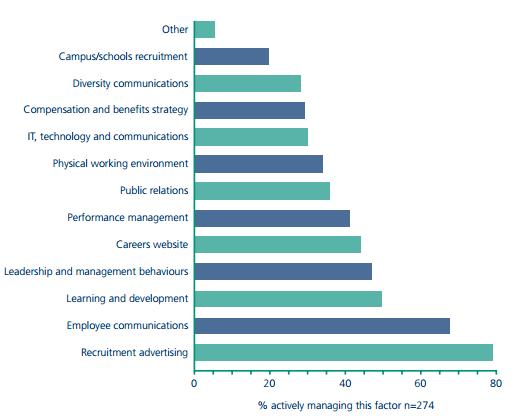 Activities of HR to enhance Diversity
