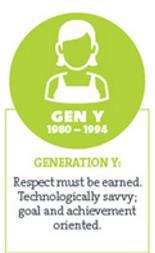 Diversity: Generations (Gen Y) Media: The Internet is the most commonly