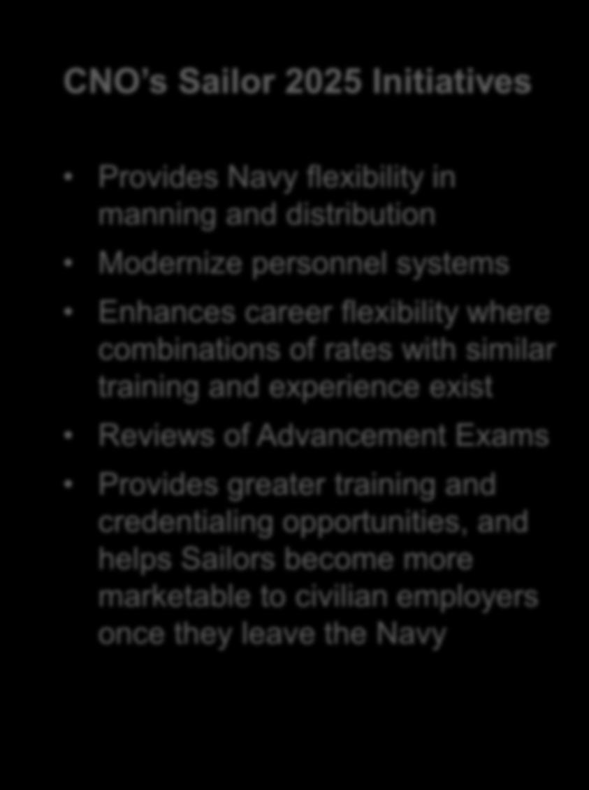 Rating Modernization CNO s Sailor 2025 Initiatives Provides Navy flexibility in manning and distribution Modernize personnel
