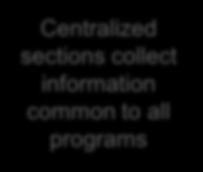 Centralized sections