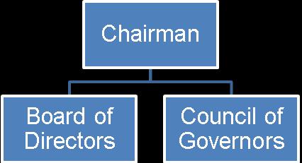 56502 - Candidate Brief - February 2016 8 Governance Structure The Board of Directors is responsible for the strategy and leadership of the Trust and for ensuring the operational delivery of its