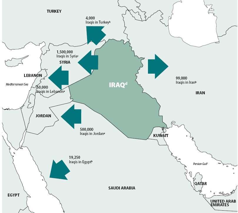 Movement of Iraqi Refugees Some 2.7 million displaced within Iraq 1.2 million before February 2007 1.