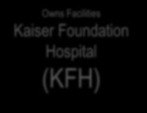 composed of Kaiser Foundation Health
