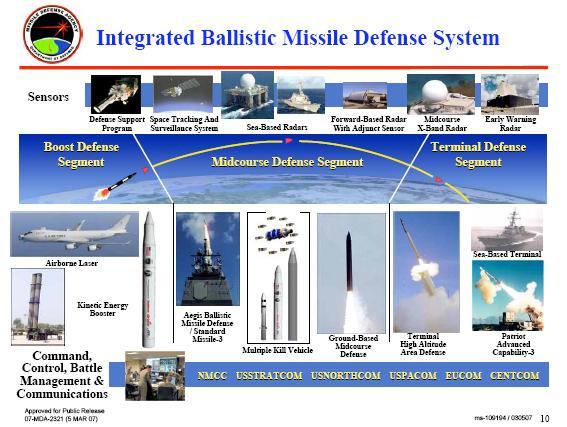 Slide 14 Missile Defense Agency US Department of