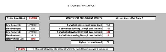 In addi on, Henrico Police inves gated 5,235 reportable crashes in 2013. Of those crashes, 133 were speed related.