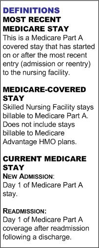A2400: Medicare Stay (cont.) for A2400A, Has the Resident Had a Medicare-covered Stay since the Most Recent Entry?