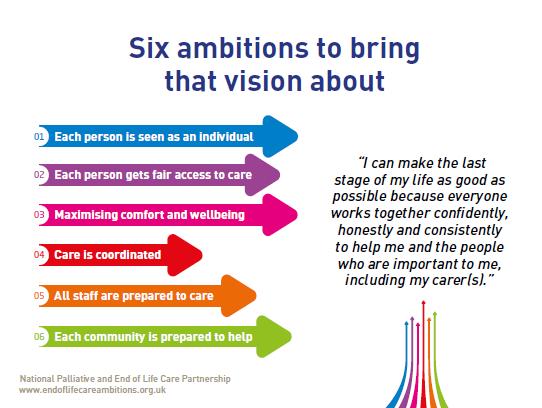 Vision Statement: NHS Wirral Clinical Commissioning Group through its Palliative and End of Life Clinical Group shares the six ambitions for Palliative and End of Life care and supports the Wirral