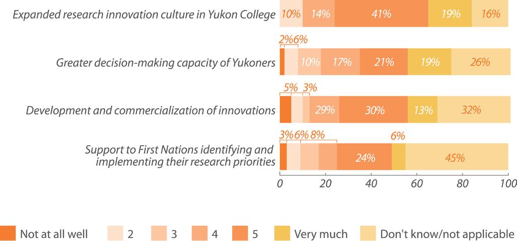 An Evaluation of the Yukon Research Centre - FINAL REPORT APPENDICES Exhibit 3.