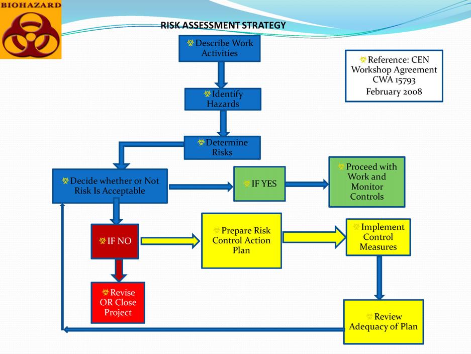 S72 A.N. Zaki / International Journal of Antimicrobial Agents 36S (2010) S70 S74 Table 2 Requirements for the management of a biosafety level 3 (BSL3) facility. Fig. 1.