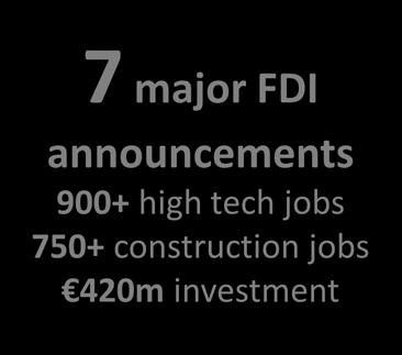 2,000 jobs created to date with