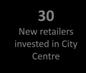 100 new retail jobs created