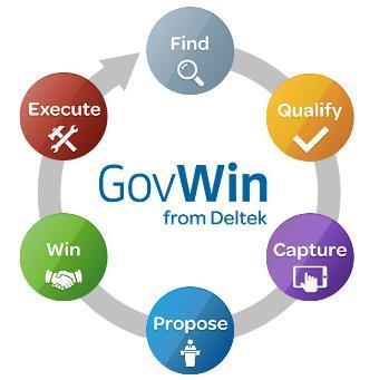 How to Leverage GovWin Finding & Tracking Opportunities Identify future planned small business opportunities Identify expiring contracts to target for small business recompetes Account Planning and