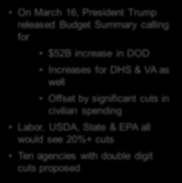 FY 2018 Request from President Trump vs.