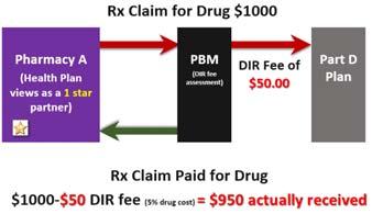 RISK MEDS IN ELDERLY Third Party FORMULARY COMPLIANCE PBM This Example