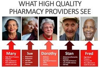 High Quality Pharmacy Providers Higher DIR FEES High Risk / Chronically ill Medicare Member Patient Attribution High Quality Pharmacy Provider
