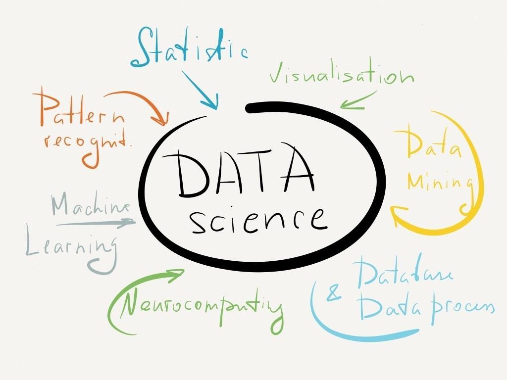 Population Health, Data Science, and the Voice of Nursing What is Data Science?
