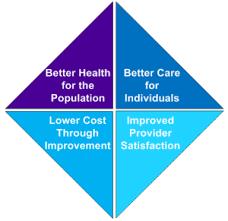 Quadruple Aim Triple Aim better care better health lower costs Quadruple Aim: that