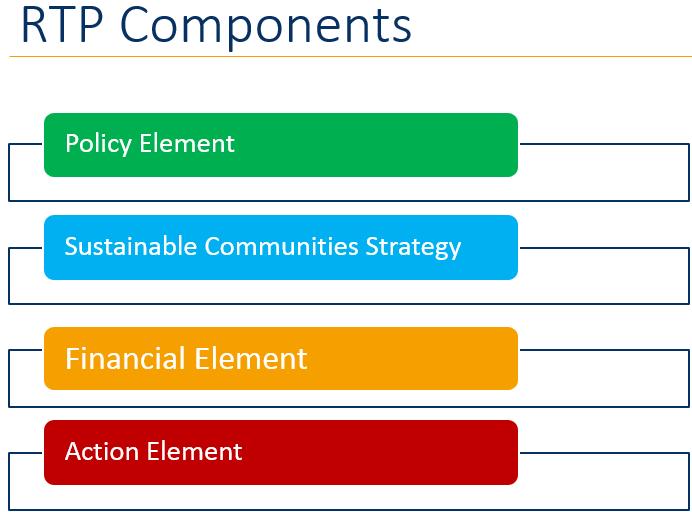 P26 BACKGROUND: RTP Components There are four required elements of the RTP; all must be internally consistent.
