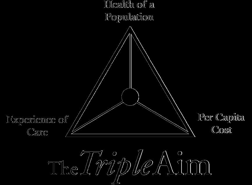 Transformation & the Triple Aim Better care