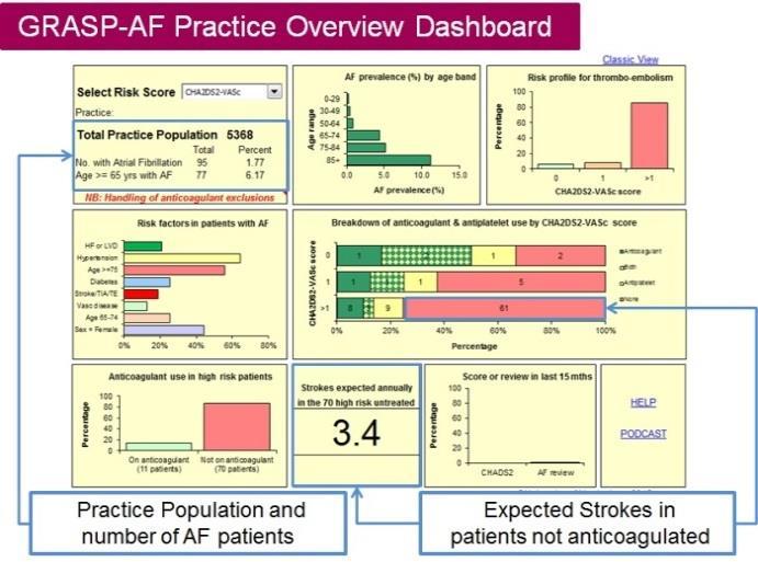 Primary care management tools: GRASP GRASP-AF This tool assists GP
