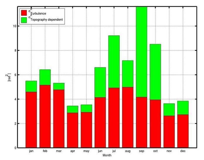 Seasonal behavior of APS power (2) Etna 55 ERS data h =