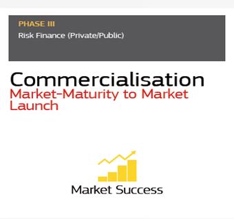 SME Instrument (former)phase 3 EU Quality label Facilitate access to risk finance Networking with
