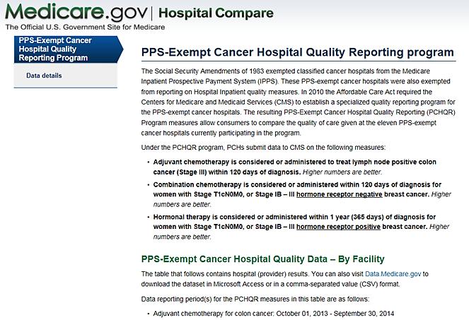 The PCHQR Program page includes a brief description of the Program and the measures.