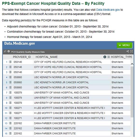 The data displayed on is public. You, other PCHQR participants, patients, and providers can see your data and the data from other PCHs. 6.