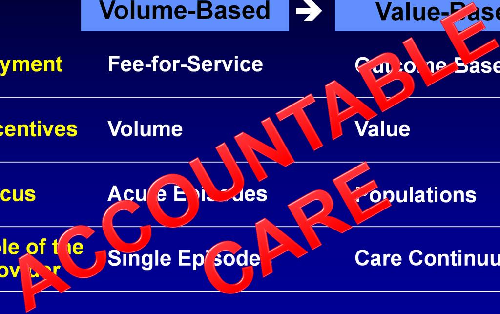 The New World Volume-Based Value-Based Payment Fee-for-Service Outcome Based Incentives Volume Value Focus