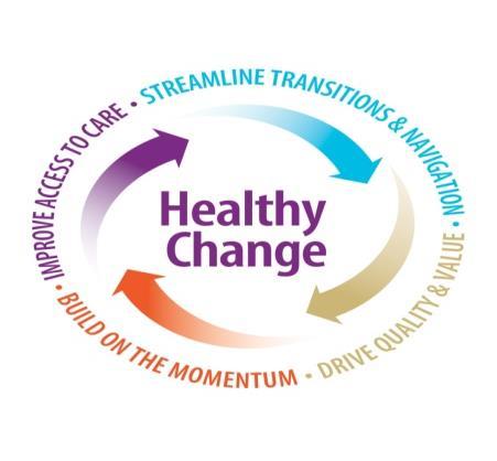 prevention & management programs Mental health and addictions services Community-based services for seniors Streamline Transitions & Navigation Improve linkages with and among