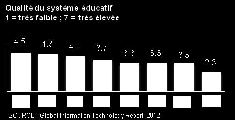 of the Education System 1 = very weak 7= very