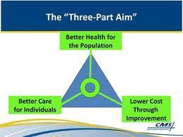 The Accountable Care Organization Cornerstone Coined by Dr.
