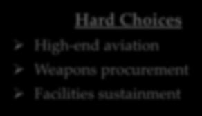 Choices High-end aviation Weapons