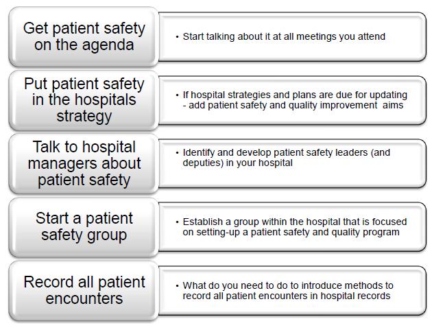 Critical Considerations - First Steps Improving Patient Safety First Steps is based on the assumption that improvers are starting at a level where no or very little action has taken